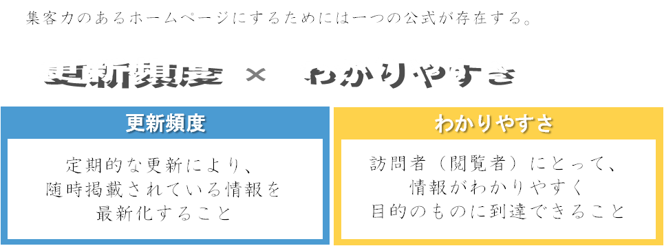 図7